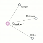 Einzugsbereich Düsseldorf